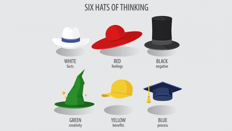 Kind hat. Цветные шляпы шесть. Six thinking hats. Три шляпы. Шляпа на английском языке.